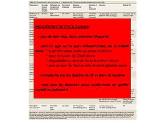 INDICATIONS DE L’ECULIZUMAB:
- peu de données, donc opinions d’experts
- anti C5 agit sur la part inflammatoire de la GNMP
donc * si proliferation endo ou extra capillaire
* taux circulant de C5b9 élevé
* dégradadtion récente de la fonction rénale
* peu ou pas de fibrose interstitielle/glomérulaire
- n’empêche pas les dépôts de C3 et donc la récidive
- trop peu de données pour eculizumab en greffe:
curatif ou préventif
 