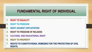 1. RIGHT TO EQUALITY
2. RIGHT TO FREEDOM
3. RIGHT AGAINST EXPLOITATION
4. RIGHT TO FREEDOM OF RELIGION
5. CULTURAL AND EDUCATIONAL RIGHT
6. RIGHT TO PROPERTY
7. RIGHTS TO CONSTITUTIONAL REMEDIES FOR THE PROTECTION OF CIVIL
RIGHTS.
 