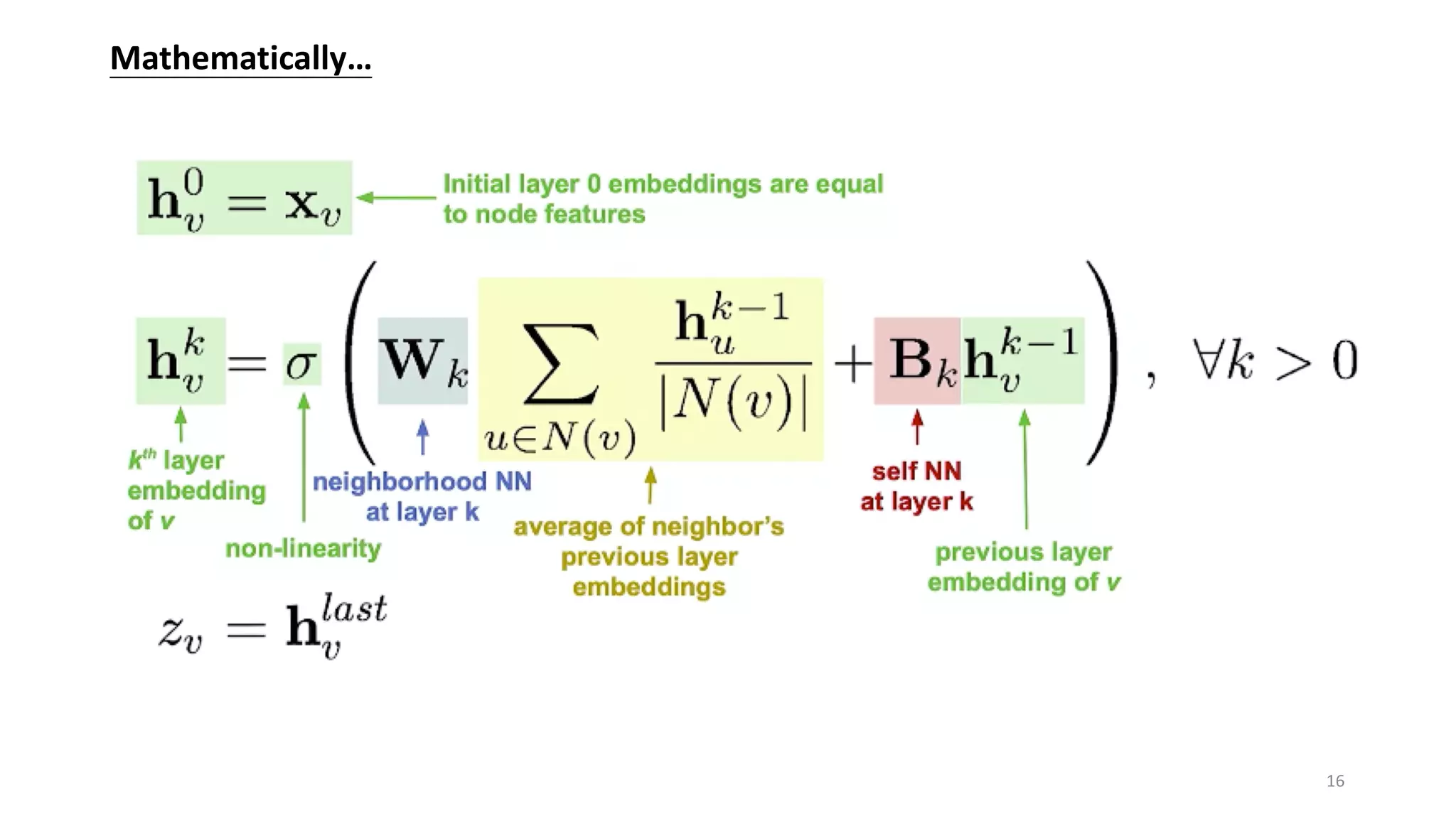 Mathematically…
16
 