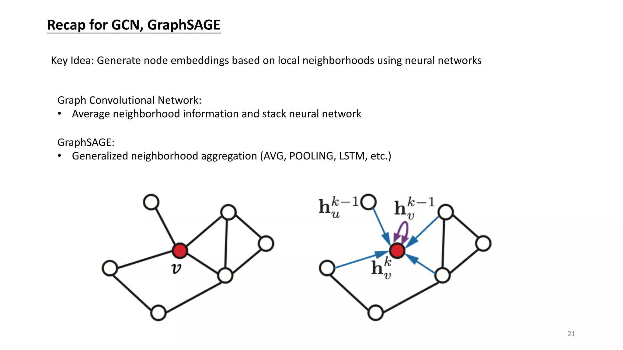 Recap for GCN, GraphSAGE
Key Idea: Generate node embeddings based on local neighborhoods using neural networks
Graph Convolutional Network:
• Average neighborhood information and stack neural network
GraphSAGE:
• Generalized neighborhood aggregation (AVG, POOLING, LSTM, etc.)
21
 