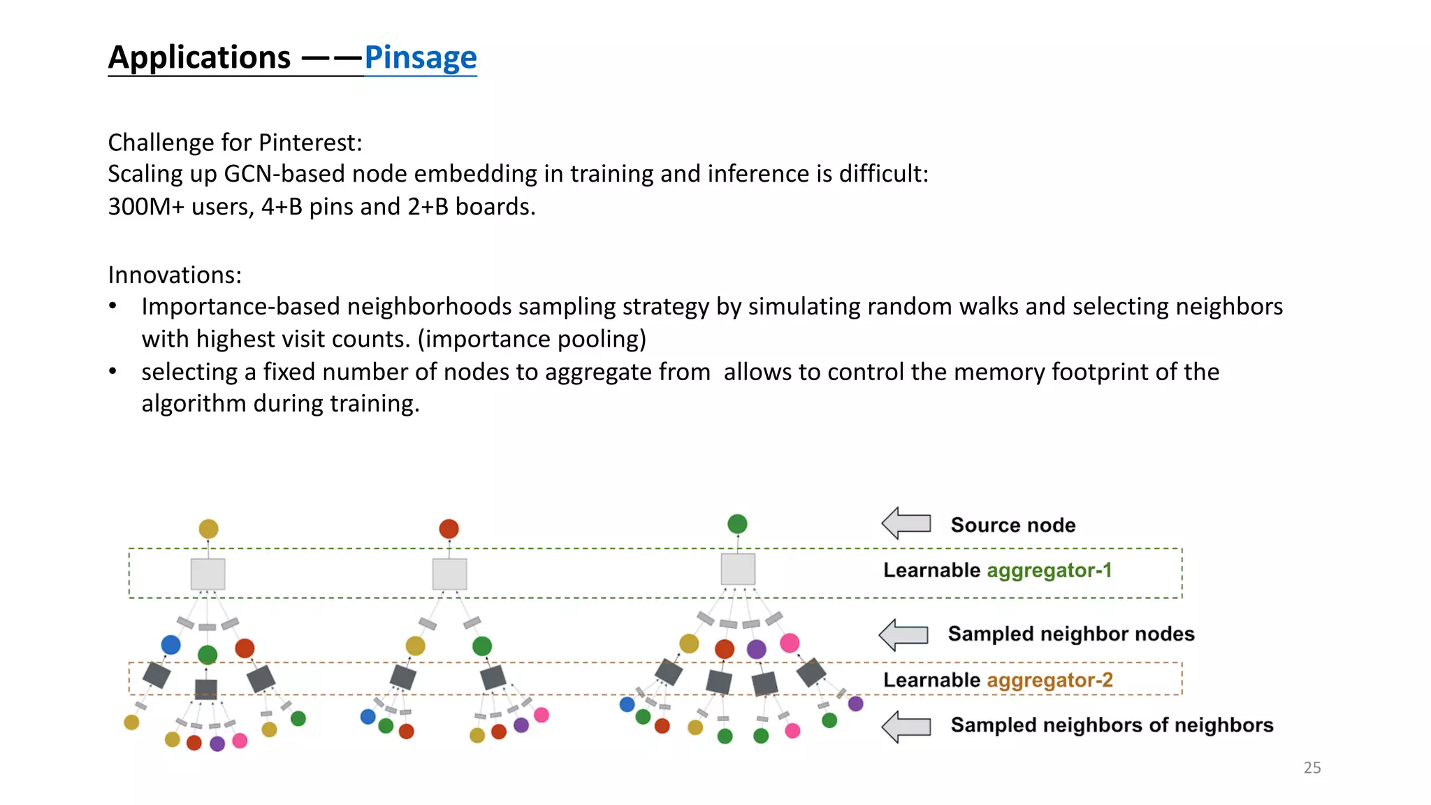 Applications ——Pinsage
Challenge for Pinterest:
Scaling up GCN-based node embedding in training and inference is difficult:
300M+ users, 4+B pins and 2+B boards.
Innovations:
• Importance-based neighborhoods sampling strategy by simulating random walks and selecting neighbors
with highest visit counts. (importance pooling)
• selecting a fixed number of nodes to aggregate from allows to control the memory footprint of the
algorithm during training.
25
 
