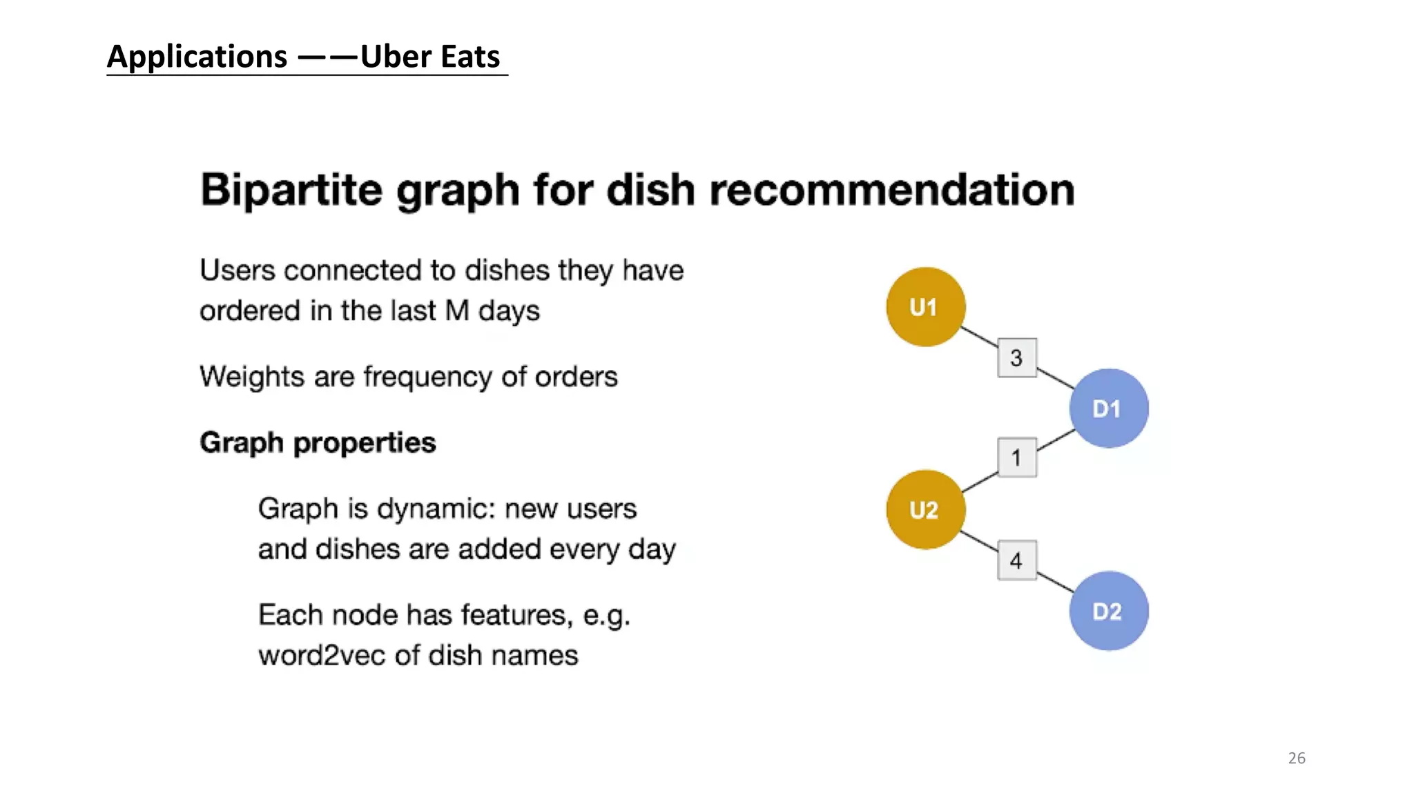 26
Applications ——Uber Eats
 