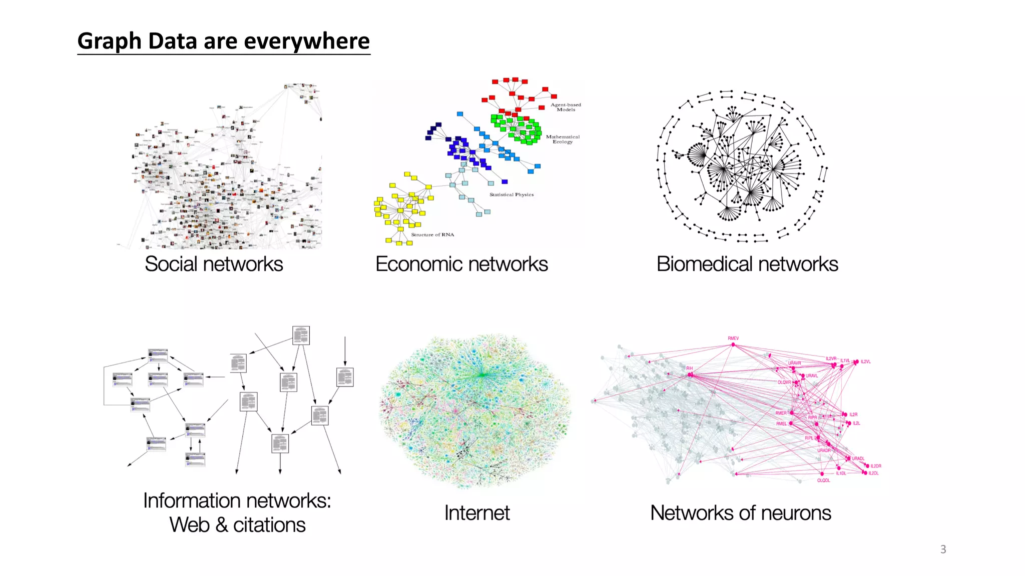Graph Data are everywhere
3
 