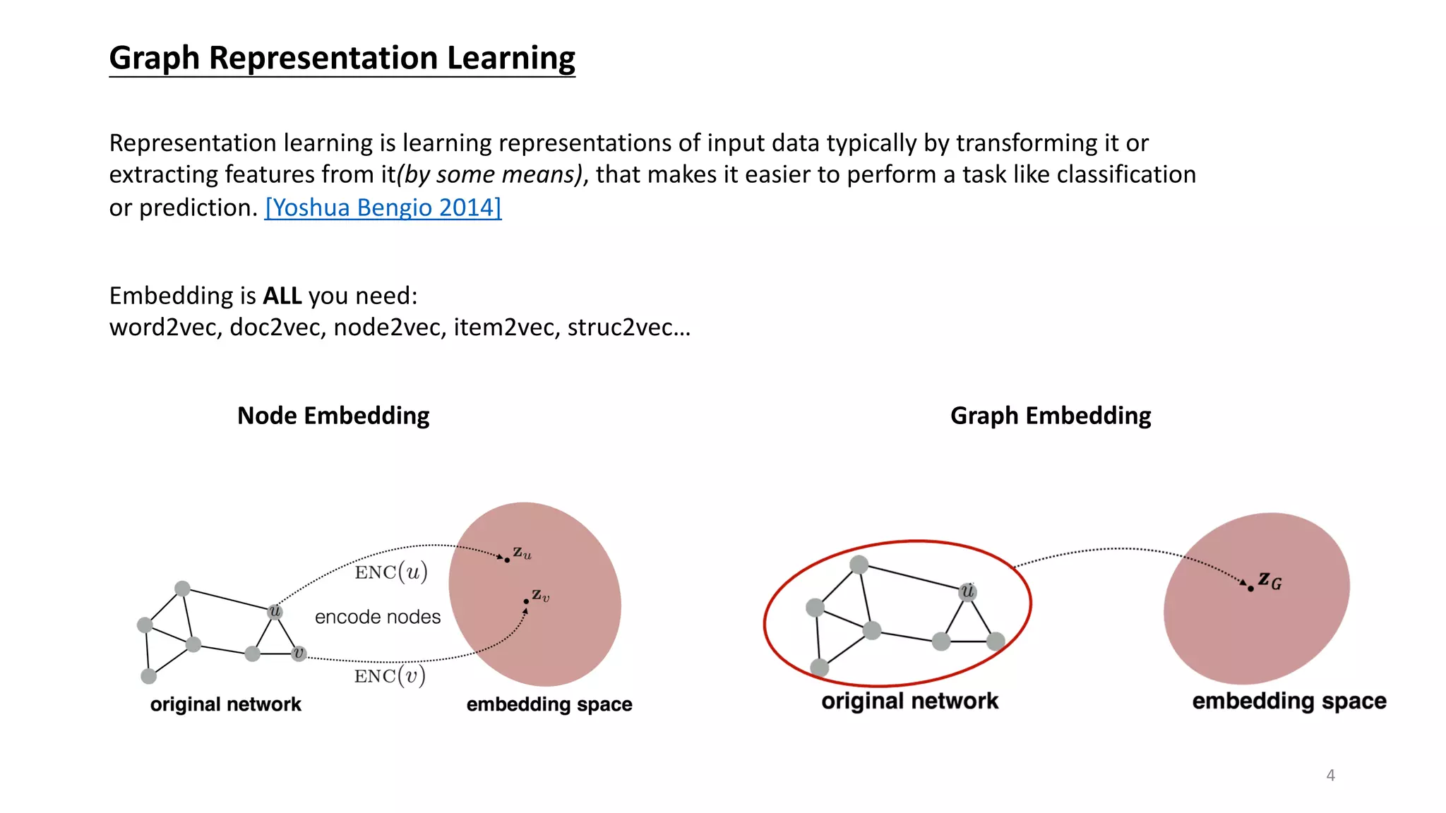 Graph Representation Learning
Node Embedding Graph Embedding
Representation learning is learning representations of input data typically by transforming it or
extracting features from it(by some means), that makes it easier to perform a task like classification
or prediction. [Yoshua Bengio 2014]
Embedding is ALL you need:
word2vec, doc2vec, node2vec, item2vec, struc2vec…
4
 