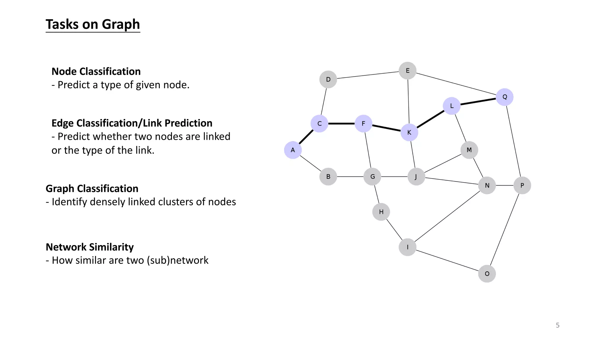 Tasks on Graph
Node Classification
- Predict a type of given node.
Edge Classification/Link Prediction
- Predict whether two nodes are linked
or the type of the link.
Graph Classification
- Identify densely linked clusters of nodes
Network Similarity
- How similar are two (sub)network
5
 