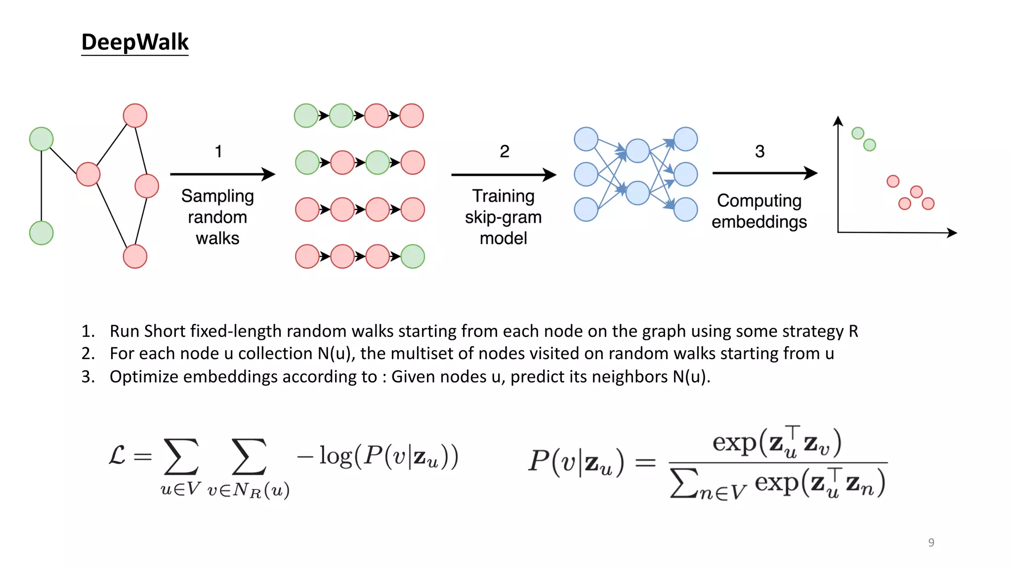 DeepWalk
1. Run Short fixed-length random walks starting from each node on the graph using some strategy R
2. For each node u collection N(u), the multiset of nodes visited on random walks starting from u
3. Optimize embeddings according to : Given nodes u, predict its neighbors N(u).
9
 