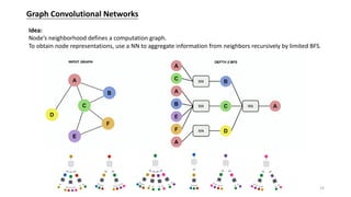 Graph Convolutional Networks
Idea:
Node’s neighborhood defines a computation graph.
To obtain node representations, use a NN to aggregate information from neighbors recursively by limited BFS.
14
 