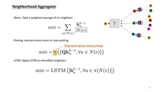 Neighborhood Aggregator
Mean: Take a weighted average of its neighbors
Pooling: element-wise mean or max pooling.
LSTM: Apply LSTM to reshuffled neighbors
20
 