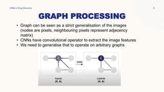 [DSC DACH 23] Graph Neural Networks in Drug Discovery - Tin Tunjic | PPTX