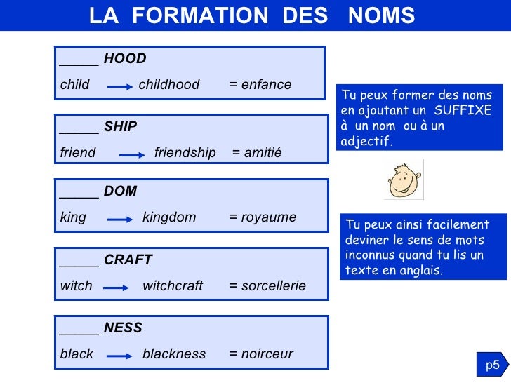 Grammaire anglaise :groupe nominal - LE NOM