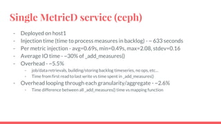 Single MetricD service (ceph)
- Deployed on host1
- Injection time (time to process measures in backlog) - ~ 633 seconds
- Per metric injection - avg=0.69s, min=0.49s, max=2.08, stdev=0.16
- Average IO time - ~30% of _add_measures()
- Overhead - ~5.5%
- job/data retrievals, building/storing backlog timeseries, no ops, etc…
- Time from first read to last write vs time spent in _add_measures()
- Overhead looping through each granularity/aggregate - ~2.6%
- Time difference between all _add_measures() time vs mapping function
 