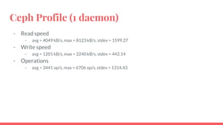 Ceph Profile (1 daemon)
- Read speed
- avg = 4049 kB/s, max = 8123 kB/s, stdev = 1599.27
- Write speed
- avg = 1201 kB/s, max = 2240 kB/s, stdev = 442.14
- Operations
- avg = 3441 op/s, max = 6706 op/s, stdev = 1314.43
 