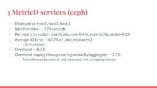 3 MetricD services (ceph)
- Deployed on host1, host2, host3
- Injection time - ~ 274 seconds
- Per metric injection - avg=0.85s, min=0.44s, max=2.78s, stdev=0.29
- Average IO time - ~42.2% of _add_measures()
- ~38.5% on host1
- Overhead - ~8.3%
- Overhead looping through each granularity/aggregate - ~2.2%
- Time difference between all _add_measures() time vs mapping function
 