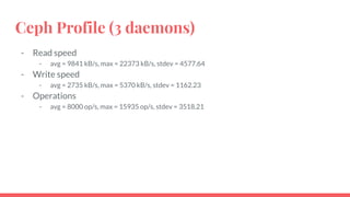 Ceph Profile (3 daemons)
- Read speed
- avg = 9841 kB/s, max = 22373 kB/s, stdev = 4577.64
- Write speed
- avg = 2735 kB/s, max = 5370 kB/s, stdev = 1162.23
- Operations
- avg = 8000 op/s, max = 15935 op/s, stdev = 3518.21
 