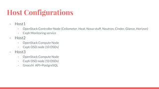 Host Configurations
- Host1
- OpenStack Controller Node (Ceilometer, Heat, Nova-stuff, Neutron, Cinder, Glance, Horizon)
- Ceph Monitoring service
- Host2
- OpenStack Compute Node
- Ceph OSD node (10 OSDs)
- Host3
- OpenStack Compute Node
- Ceph OSD node (10 OSDs)
- Gnocchi API+PostgreSQL
 