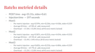 Batch1 metricd details
- POST time - avg=31.31s, stdev=0.61
- Injection time - ~ 197 seconds
- Host1
- Per metric injection - avg=0.599s, min=0.236s, max=4.418s, stdev=0.359
- Average IO time - ~67.8% of _add_measures()
- Overhead - ~17.3% (~15.8% minus all IO once metric locked)
- Host2
- Per metric injection - avg=0.587s, min=0.252s, max=4.454s, stdev=0.352
- Average IO time - ~67.4% of _add_measures()
- Overhead - ~15.4% (~14% minus all IO once metric locked)
- Host3
- Per metric injection - avg=0.602s, min=0.233s, max=4.484s, stdev=0.359
- Average IO time - ~67.7% of _add_measures()
- Overhead - ~15.2% (~13.8% minus all IO once metric locked)
 