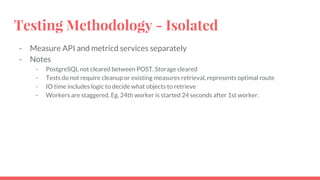 Testing Methodology - Isolated
- Measure API and metricd services separately
- Notes
- PostgreSQL not cleared between POST. Storage cleared
- Tests do not require cleanup or existing measures retrieval, represents optimal route
- IO time includes logic to decide what objects to retrieve
- Workers are staggered. Eg. 24th worker is started 24 seconds after 1st worker.
 