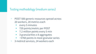 Testing methodology (medium series)
▹ POST 500 generic resources spread across
20 workers, 20 metrics each
▸ every 5 minut...