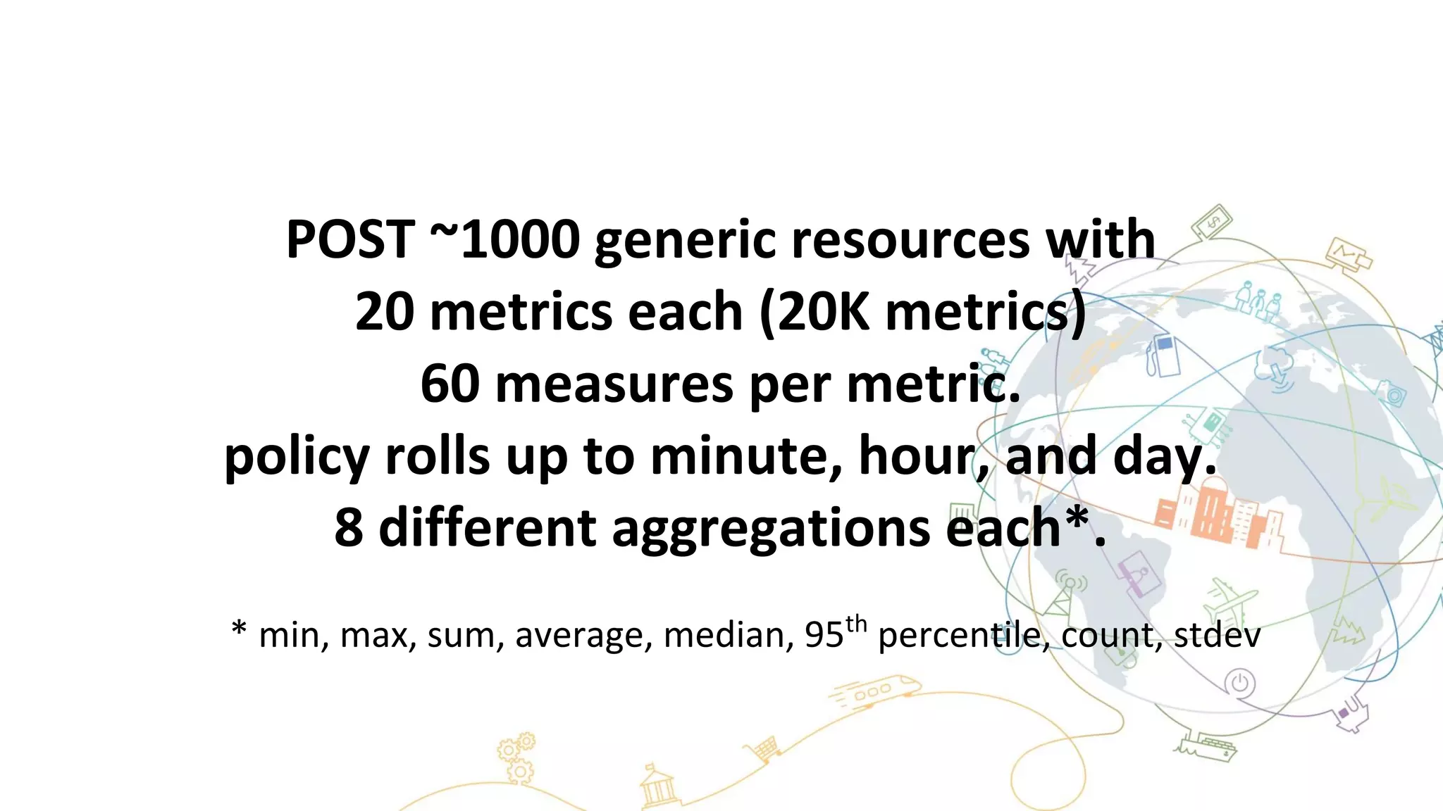 POST ~1000 generic resources with
20 metrics each (20K metrics)
60 measures per metric.
policy rolls up to minute, hour, and day.
8 different aggregations each*.
* min, max, sum, average, median, 95th
percentile, count, stdev
 