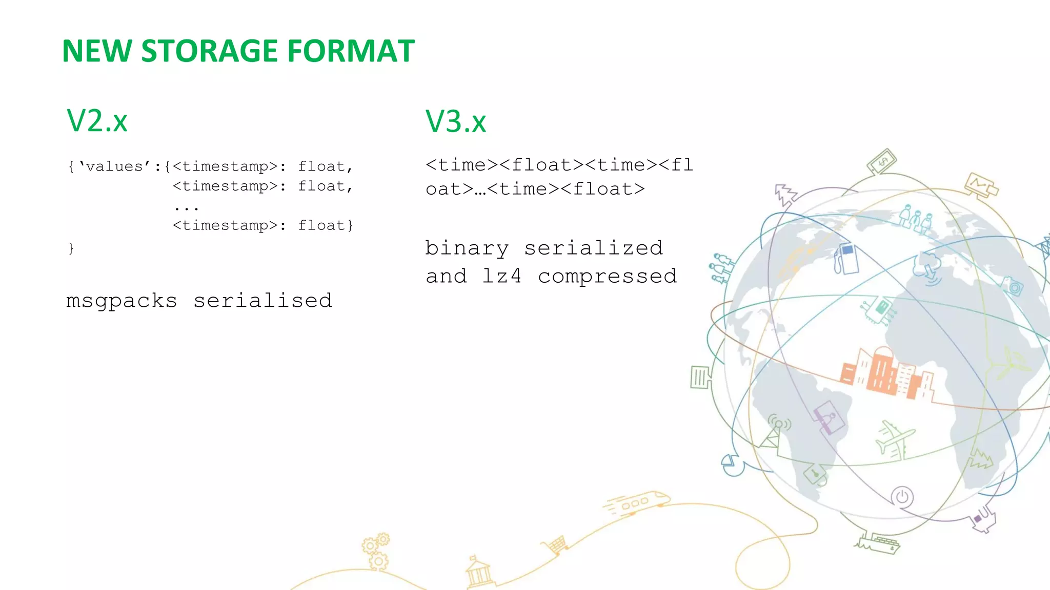 NEW STORAGE FORMAT
V2.x
{‘values’:{<timestamp>: float,
<timestamp>: float,
...
<timestamp>: float}
}
msgpacks serialised
<time><float><time><fl
oat>…<time><float>
binary serialized
and lz4 compressed
V3.x
 