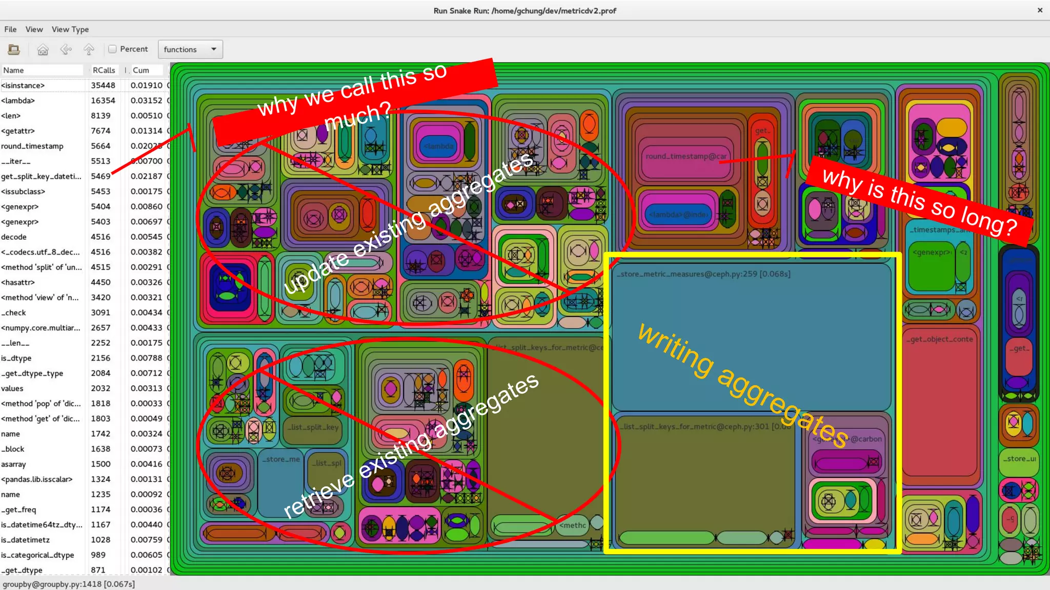 why is this so long?
update existing aggregates
retrieve existing aggregates
why we call this so
much?
writing aggregates
 