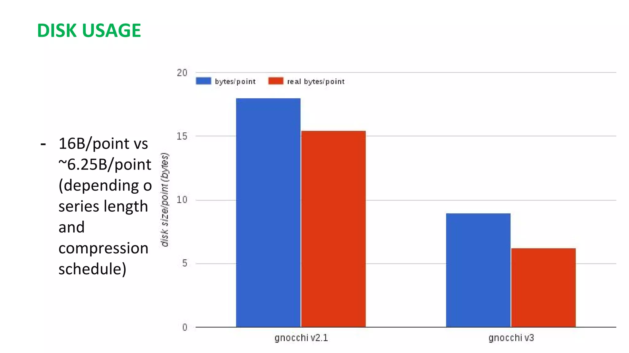 DISK USAGE
- 16B/point vs
~6.25B/point
(depending on
series length
and
compression
schedule)
 