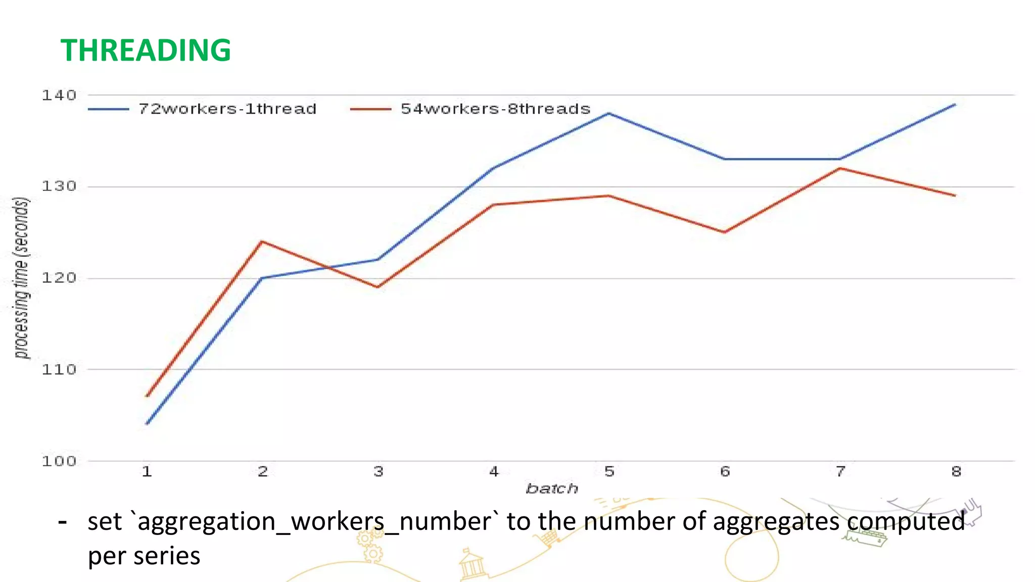 THREADING
- set `aggregation_workers_number` to the number of aggregates computed
per series
 