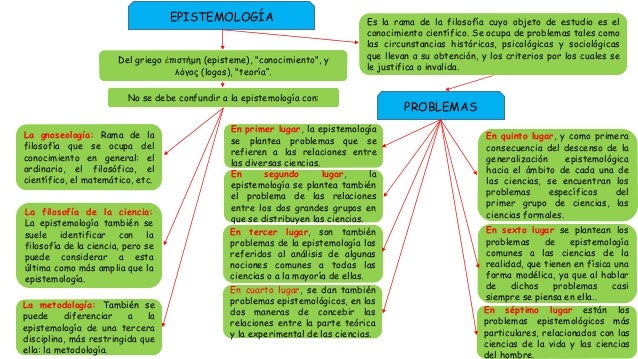EPISTEMOLOGÍA & GNOSEOLOGIA