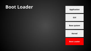 Boot Loader
Kernel
Base system
GUI
Application
Boot Loader
 