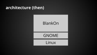 architecture (then)
BlankOn
GNOME
Linux
 