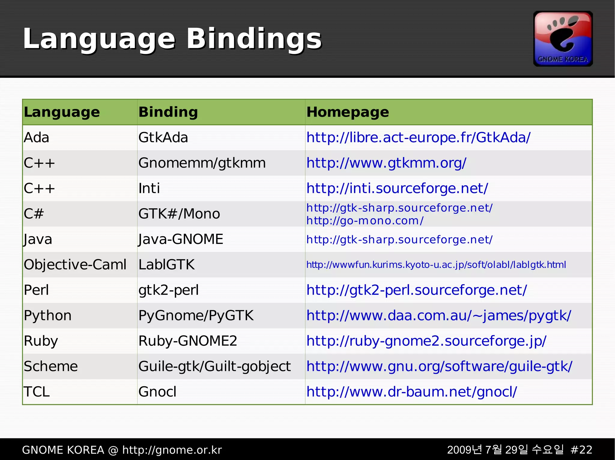 Language Bindings 