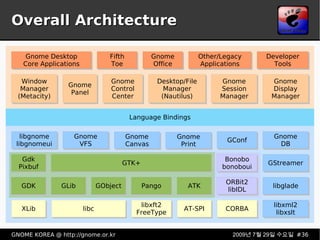 Overall Architecture 