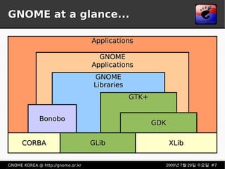 GNOME at a glance... 