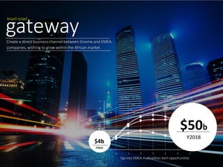 Create a direct business channel between Gnome and EMEA
companies, wishing to grow within the African market
gateway
brazil-israel
Tap into EMEA multi-billion tech-opportunities
$50b
Y2018
$4b
Y2010
 