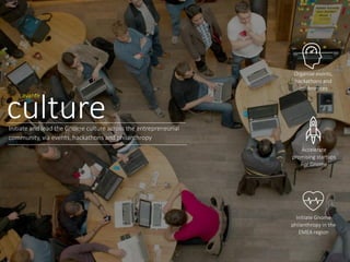 culture
avante
Initiate and lead the Gnome culture across the entrepreneurial
community, via events, hackathons and philanthropy
Initiate Gnome
philanthropy in the
EMEA region
Organize events,
hackathons and
conferences
Accelerate
promising startups
For Gnome
 