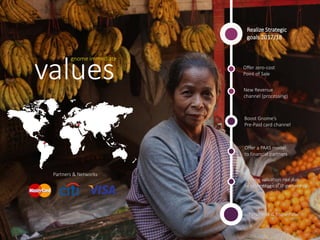 Realize Strategic
goals 2017/18
Offer zero-cost
Point of Sale
Boost Gnome’s
Pre-Paid card channel
New Revenue
channel (processing)
Offer a PAAS model
to financial partners
values
gnome immediate
Gnome valuation rise due
to technological IP ownership
Personnel & Know-how
Partners & Networks
 