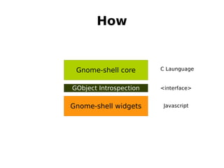 How?

 Gobject-based library           Gnome-shell core

               Gobject Introspection (GI)

overview      workspac...
