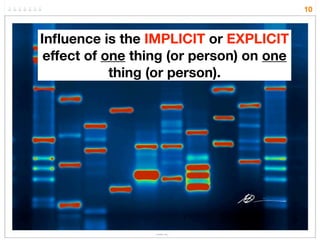 10



Inﬂuence is the IMPLICIT or EXPLICIT
 effect of one thing (or person) on one
            thing (or person).
 