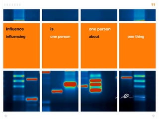 11




Inﬂuence     is           one person
inﬂuencing   one person   about        one thing
 