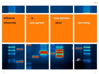 11




Inﬂuence      is          one person
inﬂuencing   one person   about        one thing
 