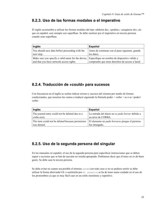Capítulo 8. Guía de estilo de Gnome™

8.2.3. Uso de las formas modales o el imperativo

El inglés acostumbra a utilizar las formas modales del tipo «debería de», «podría», «asegúrese de», etc
que en español, casi siempre son superﬂuas. Se debe sustituir por el imperativo en tercera persona
cuando sean superﬂuas.


Inglés                                               Español
You should save data before proceeding with the      Antes de continuar con el paso siguiente, guarde
next step.                                           los datos.
Make sure you specify a valid name for the device, Especiﬁque un nombre de dispositivo válido y
and that you have network access rights.           compruebe que tiene derechos de acceso a lared.




8.2.4. Traducción de «could» para sucesos

Con frecuencia en el inglés se suelen indicar errores y sucesos del sistema por medio de formas
condicionales, que nosotros las vamos a traducir siguiendo la fórmula poder + verbo + se o se +poder+
verbo.


Inglés                                               Español
The journal entry could not be deleted due to a      La entrada del diario no se pudo borrar debido a
corba error.                                         un arror de CORBA.
The item could not be deleted because permission     El elemento no pudo borrarse porque el permiso
was denied.                                          fue denegado.




8.2.5. Uso de la segunda persona del singular

En los manuales en español, el uso de la segunda persona para especiﬁcar instrucciones que se deben
seguir o acciones que se han de ejecutar no resulta apropiado. Podríamos decir que el tuteo no es de buen
gusto. Se debe usar la tercera persona.


Se debe evitar en cuanto sea posible el término usted (en todo caso si no se pudiera omitir se debe
utilizar la forma abreviada Ud. o sustituirla por el usuario; se ha de tener sumo cuidado en el uso de
los pronombres ya que es muy fácil caer en un estilo monótono y repetitivo.




                                                                                                        28
 