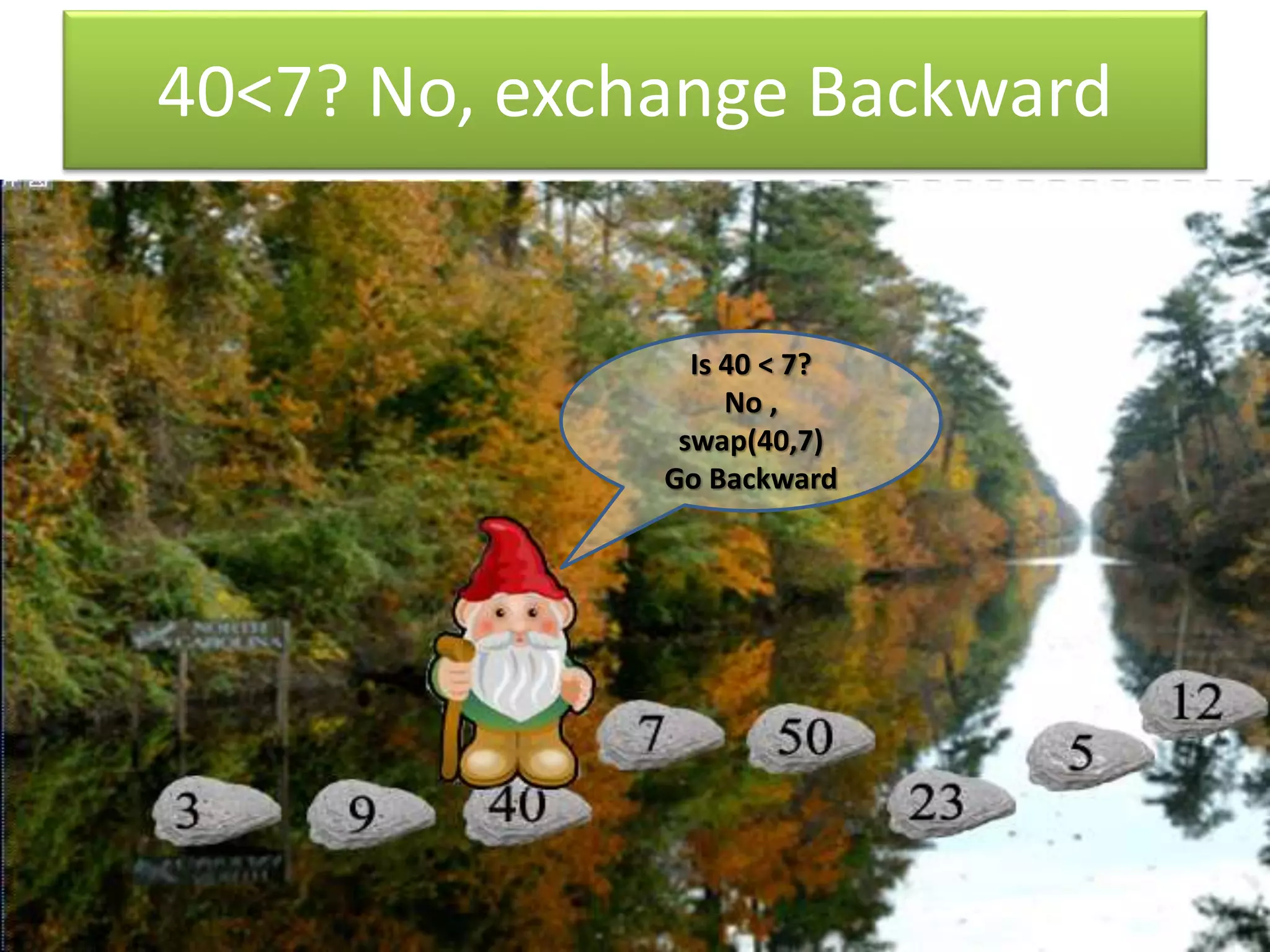 40<7? No, exchange Backward
Is 40 < 7?
No ,
swap(40,7)
Go Backward
 