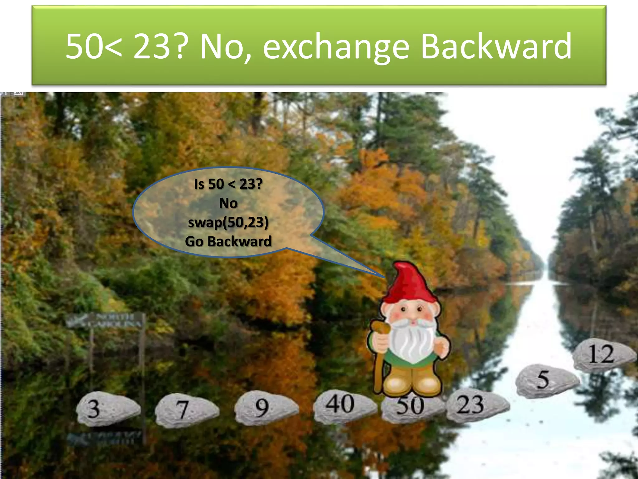 50< 23? No, exchange Backward
Is 50 < 23?
No
swap(50,23)
Go Backward
 