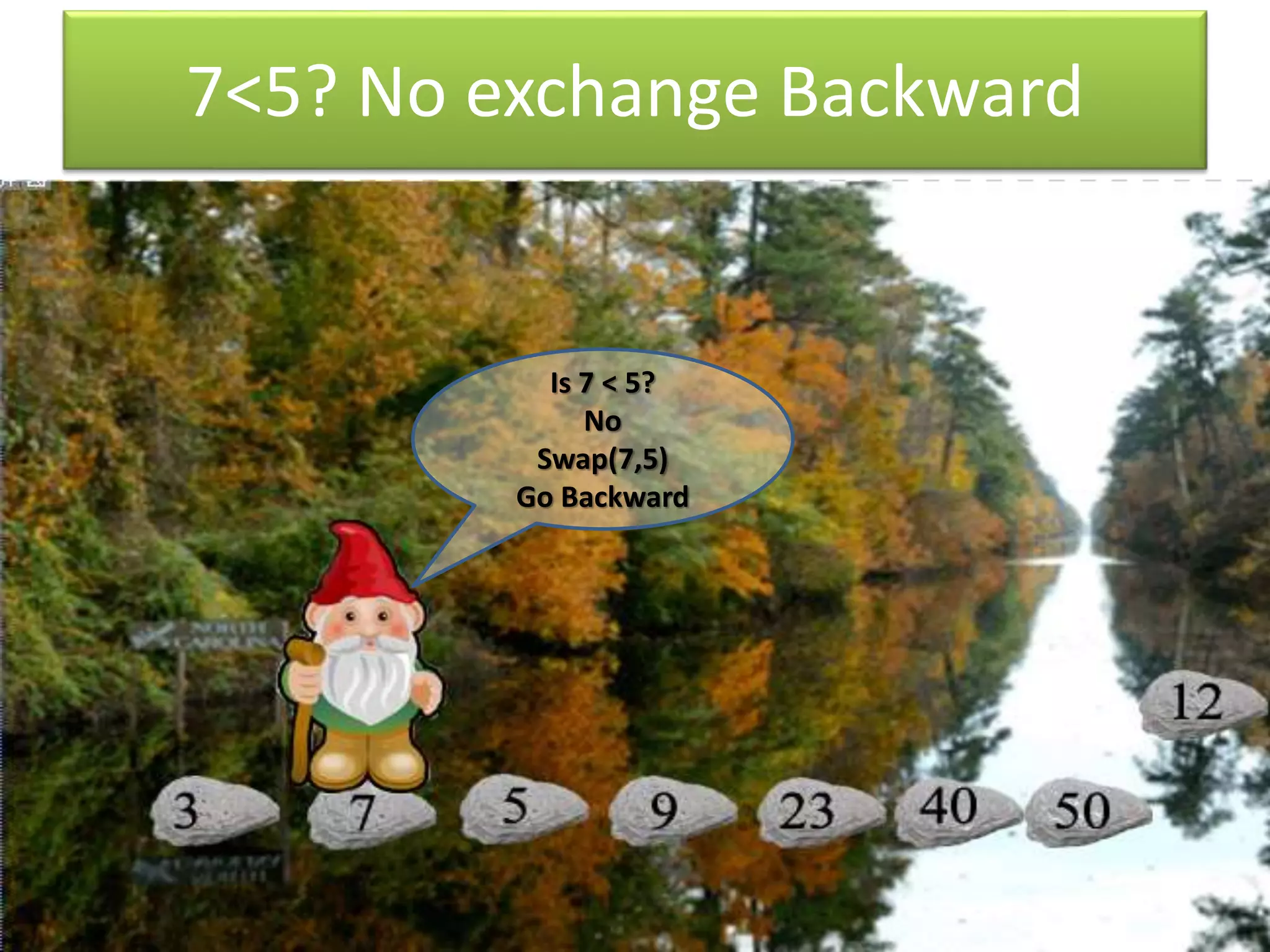 7<5? No exchange Backward
Is 7 < 5?
No
Swap(7,5)
Go Backward
 
