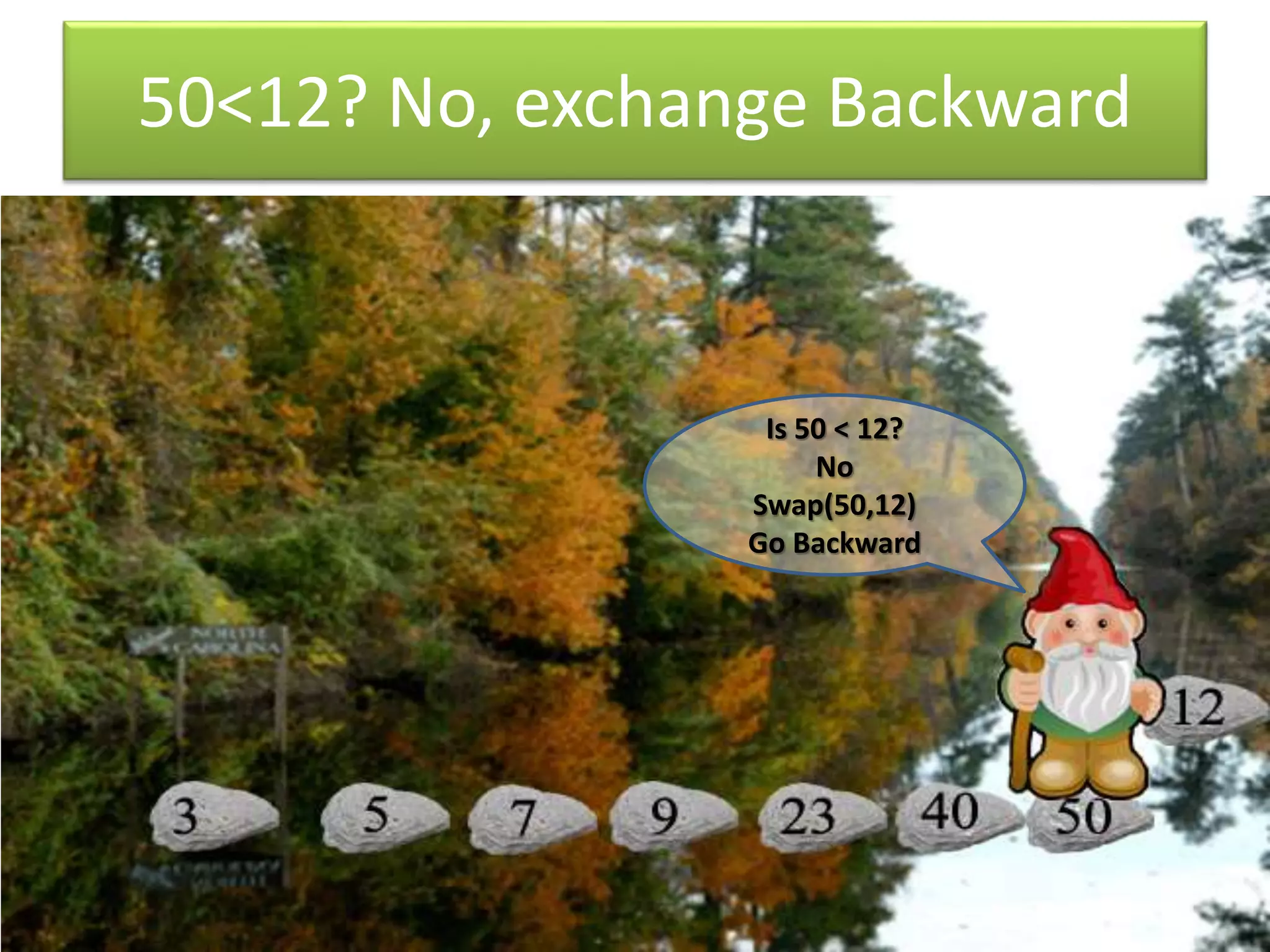 50<12? No, exchange Backward
Is 50 < 12?
No
Swap(50,12)
Go Backward
 