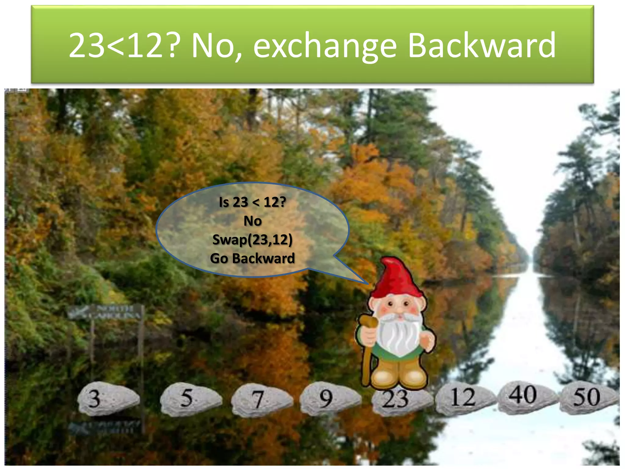 23<12? No, exchange Backward
Is 23 < 12?
No
Swap(23,12)
Go Backward
 