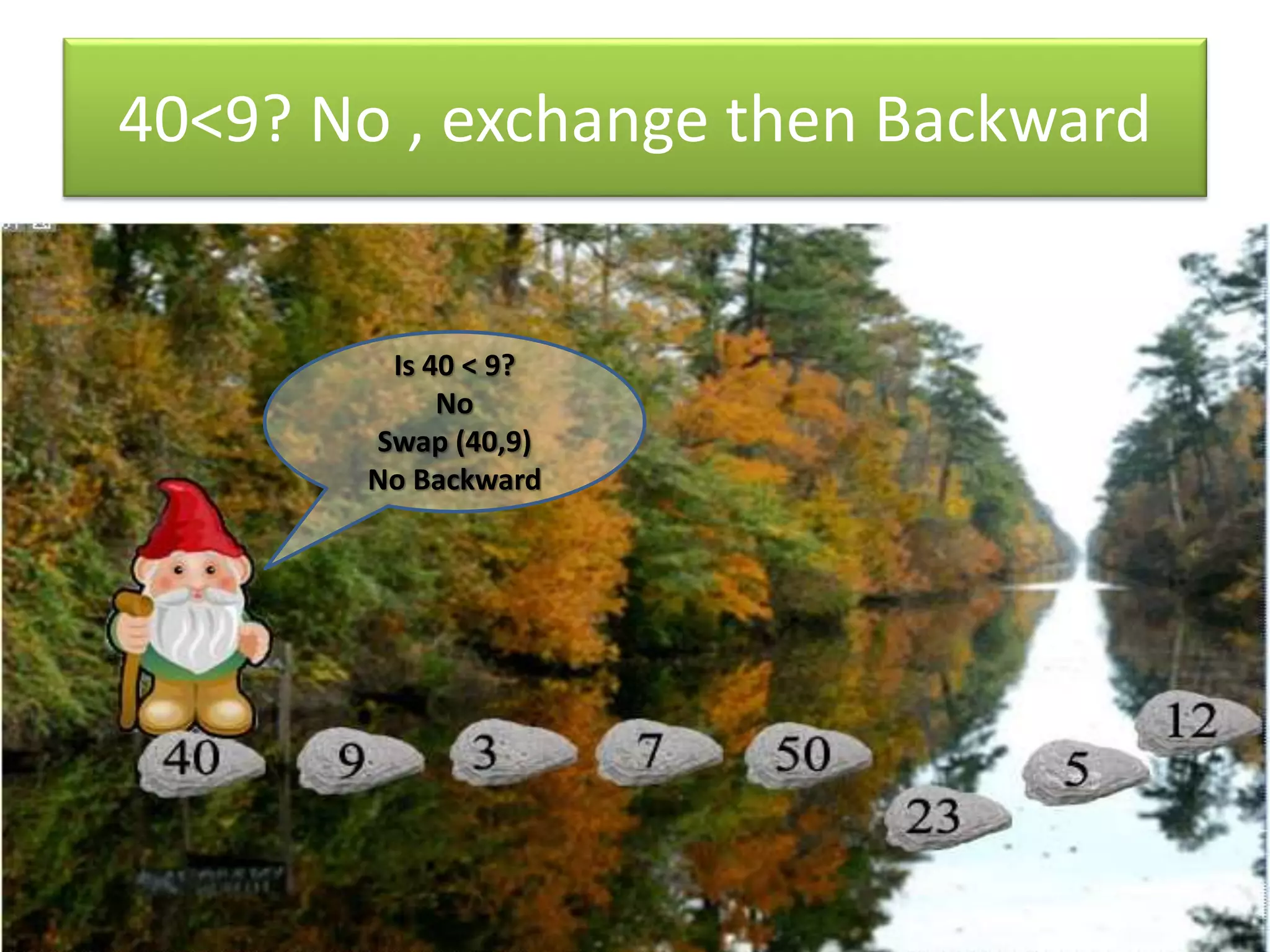 40<9? No , exchange then Backward
Is 40 < 9?
No
Swap (40,9)
No Backward
 