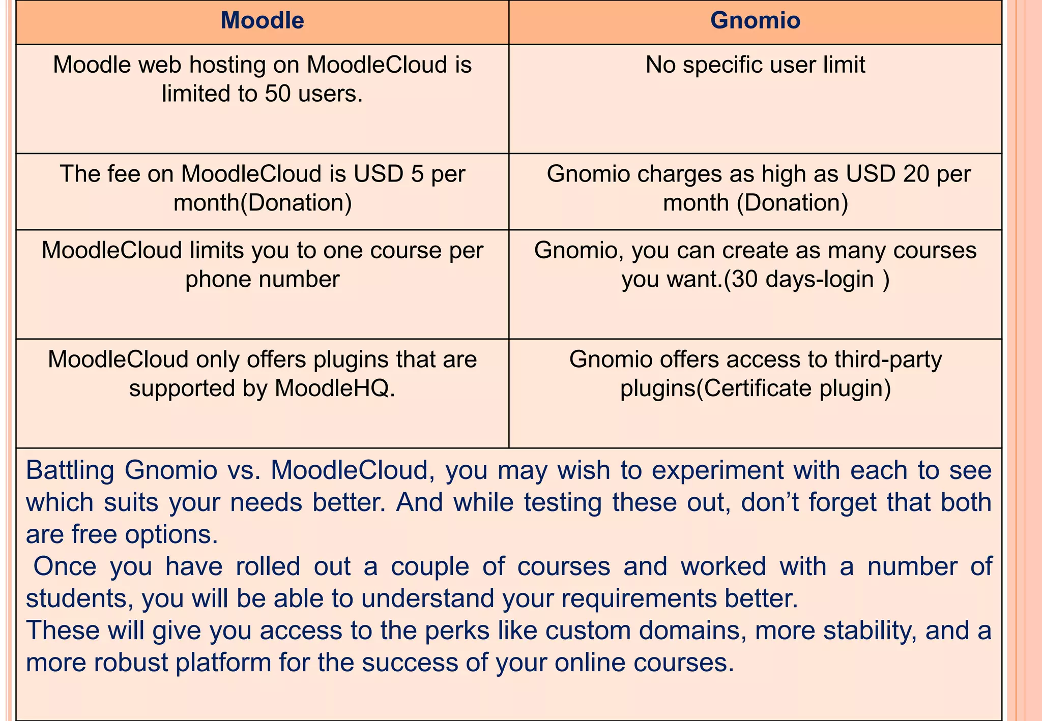 Gnomio Moodle Learning Management System Pptx Gnomio Moodle Learning Management System Pptx