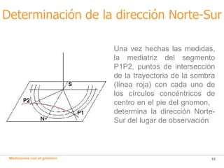 Determinación de la dirección Norte-Sur Una vez hechas las medidas, la mediatriz del segmento P1P2, puntos de intersección de la trayectoria de la sombra (línea roja) con cada uno de los círculos concéntricos de centro en el pie del gnomon,  determina la dirección Norte-Sur del lugar de observación 