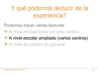 Y qué podemos deducir de la experiencia? Podemos hacer varias lecturas: A nivel escolar local (un solo centro) A nivel escolar ampliado (varios centros) A nivel de público en general 